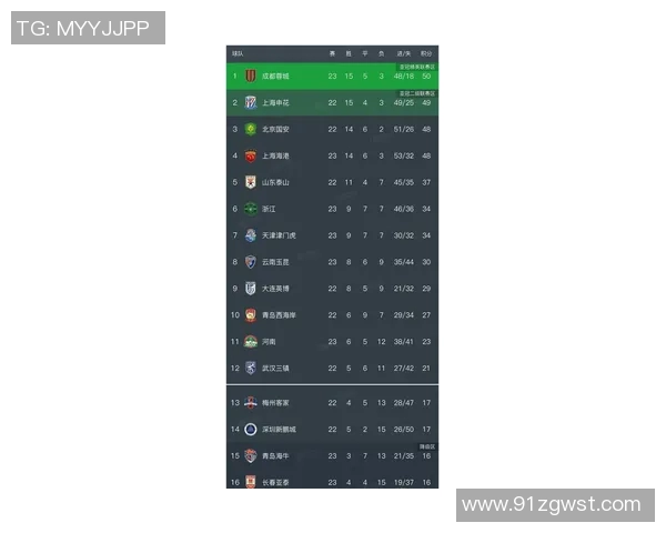 成都网球队在全国网球意识排行榜中荣登第五名展现强大实力与潜力