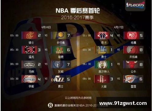 NBA季后赛重燃战火：球队实力对比与关键比赛分析